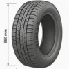 Pneus 195/65R15